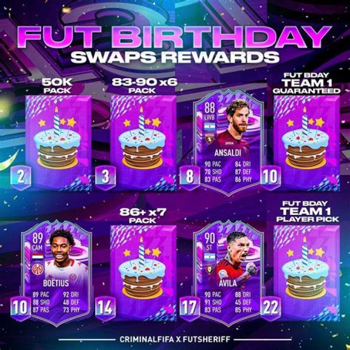 How to Claim Free Token and Pack in FIFA 22 FUT Birthday Swaps