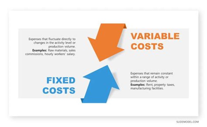 How to complete, costs, and more