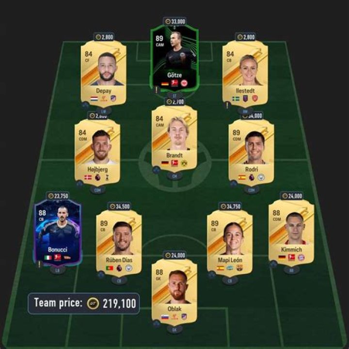 How to Complete the LaLiga POTM SBC