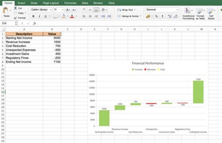 How to Create a Waterfall Chart in Excel