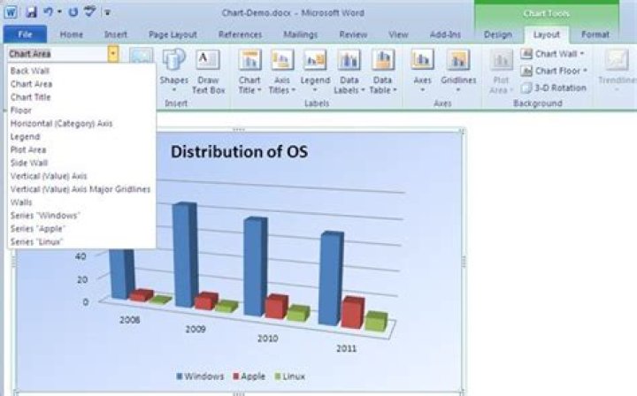 How To Create Attractive Professional Looking Charts Using The Chart Tools Of MS Word 2010