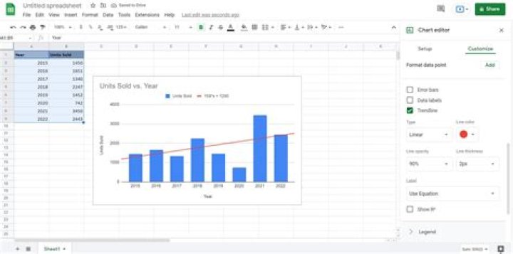 How to Create Trendlines in Google Sheets