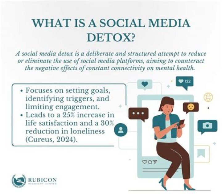 How to Do a Social Media Detox (and Why You Should Right Away)