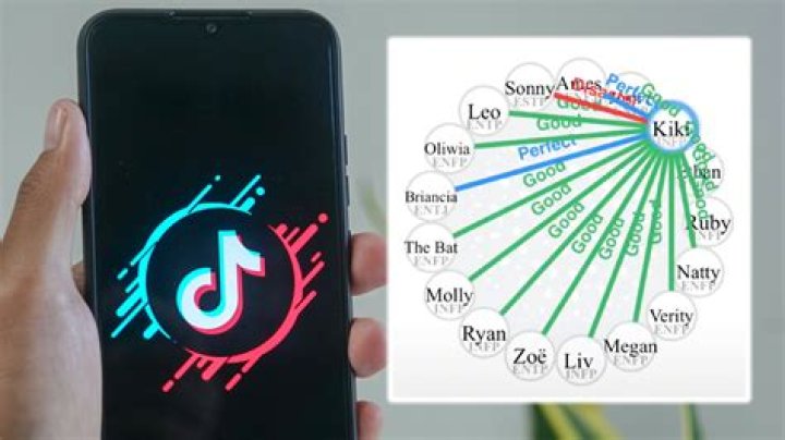How to do TikTok’s viral ‘MBTI Chemistry’ quiz