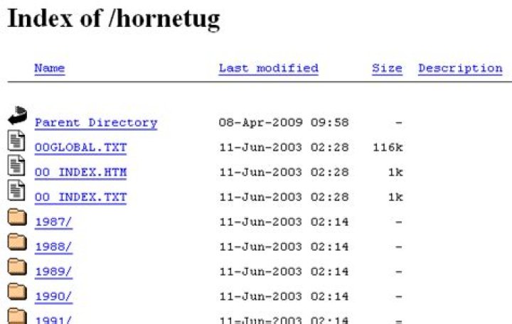 How To Find Unprotected Website Directories & Get 