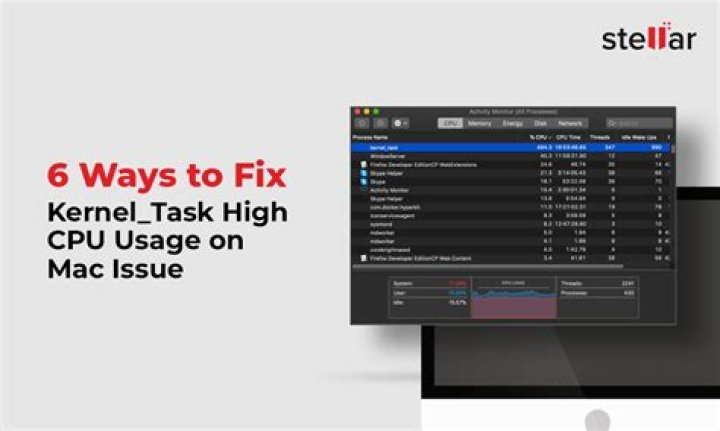 How to Fix Your Mac's 