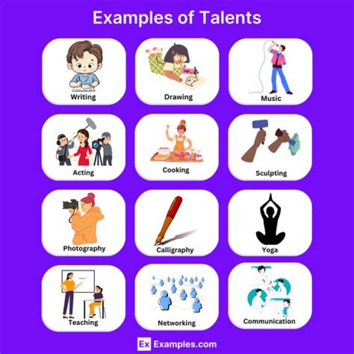 How to get, talents, and more