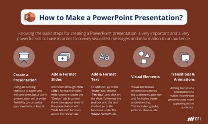How to make a PowerPoint slide worthy of a PowerPoint party