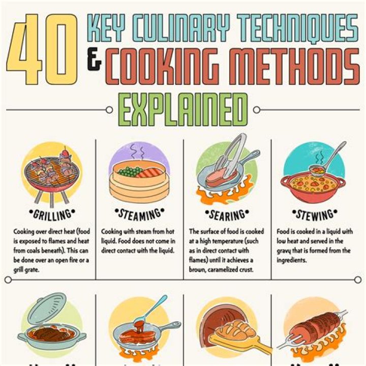 How to Make the Dish