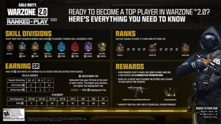 How to Play Duos in Call of Duty: Warzone