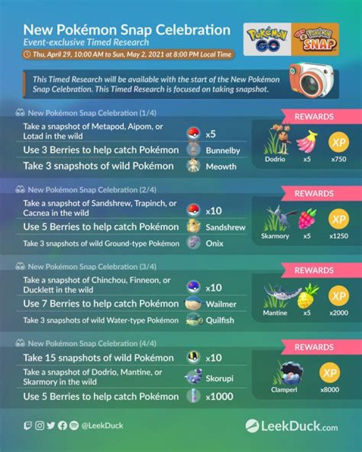 How to prepare for New Pokemon Snap Celebration in Pokemon Go