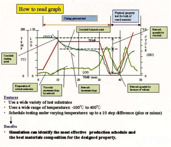 How to Read a Graph