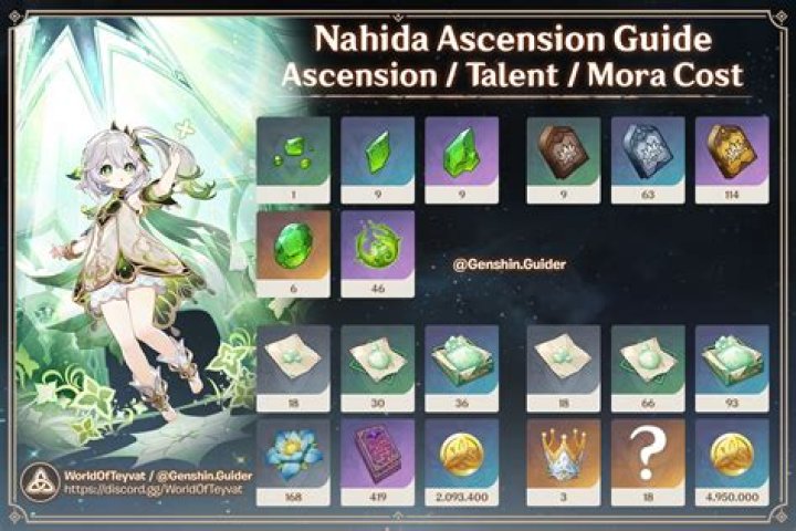 How to read minds of NPCs using Nahida's ability in Genshin Impact