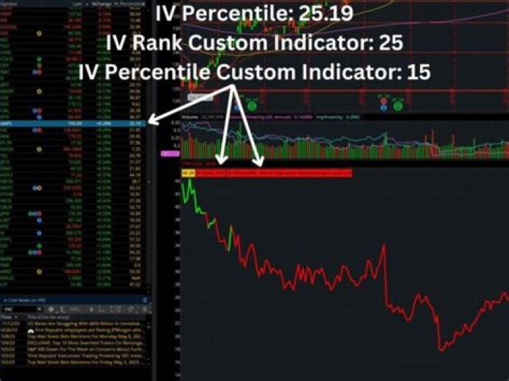 How to See Implied Volatility (IV) Rank on thinkorswim