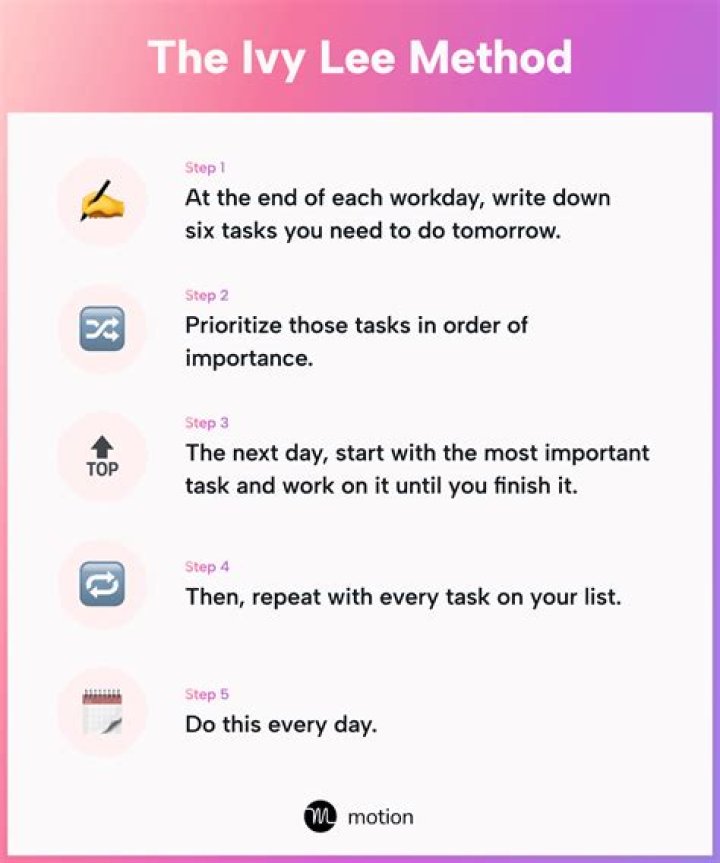 How to Use the Ivy Lee Method for Stress-Free Productivity