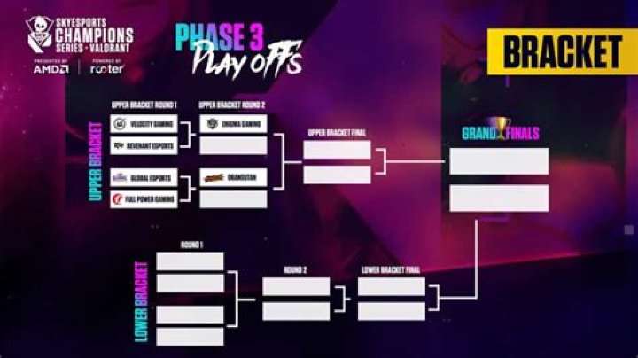 How to watch Valorant Skyesports Champions Series: Stream, schedule, teams