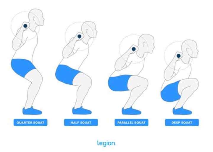 Improving Squat Depth | Maximising Leg Day Workouts