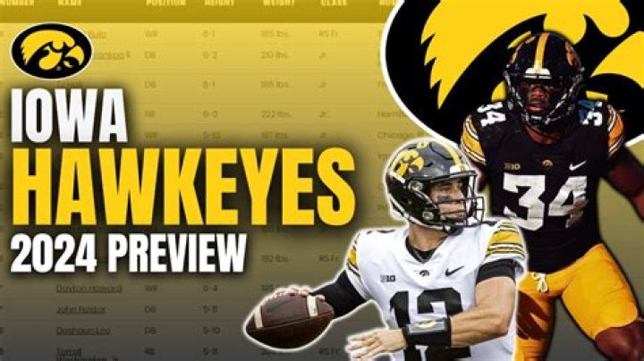 Iowa Hawkeyes Football Depth Chart 2024