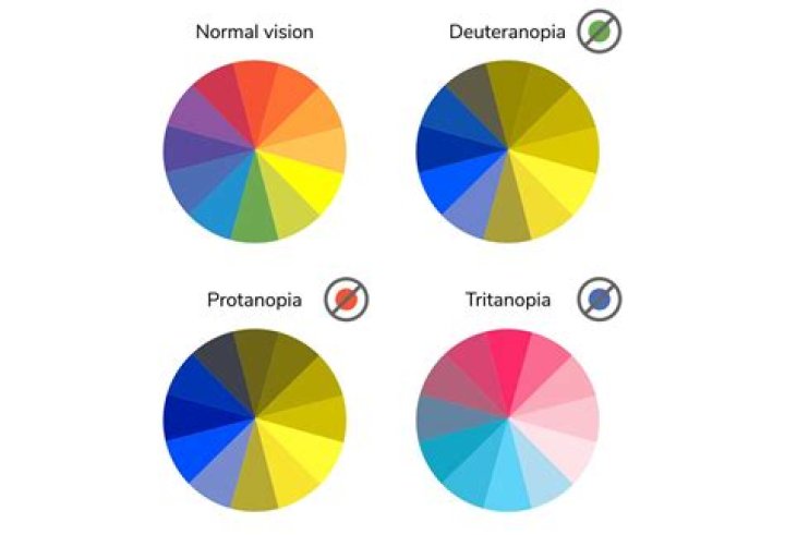 Is Chandler Hallow color blind?