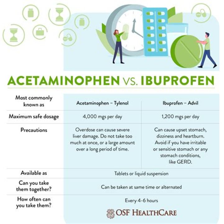 	Is it OK to take ibuprofen p.m.?	