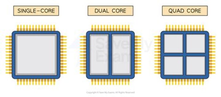 Is it possible to unlock more cores on certain processors?