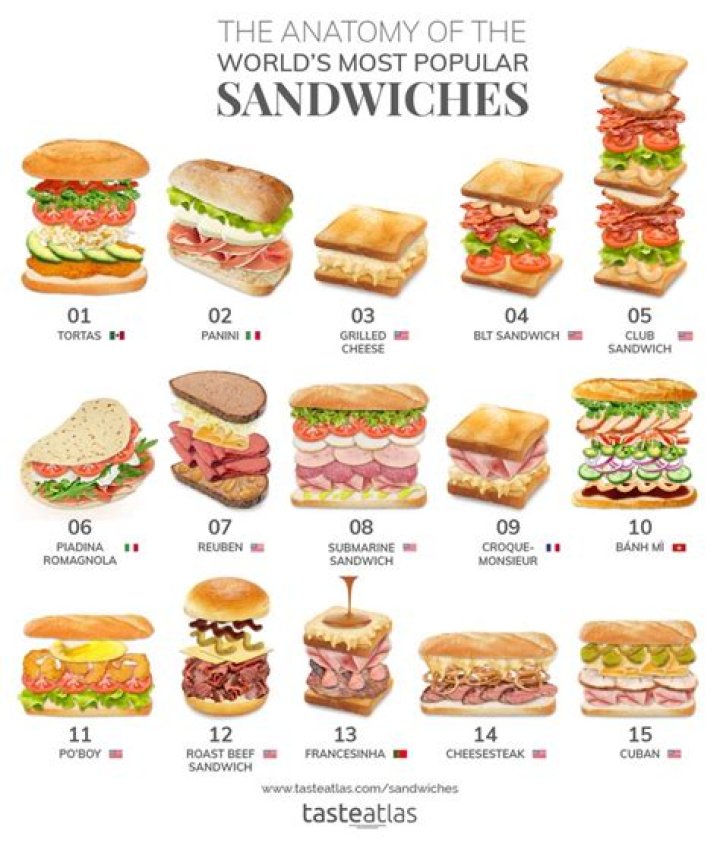 “Is that a sandwich order?”