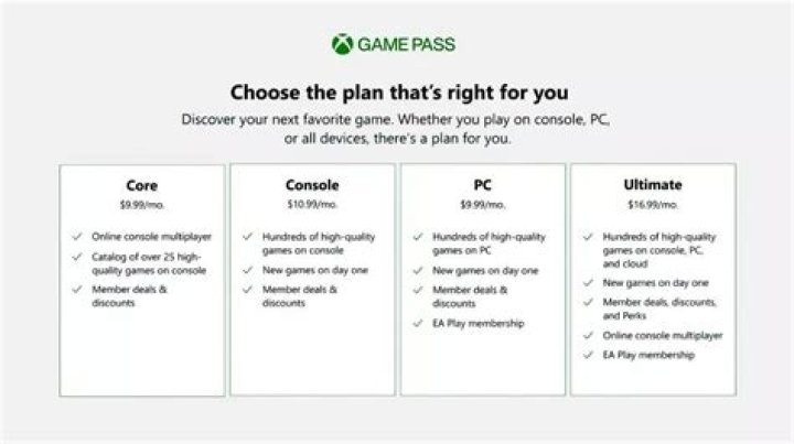 Is Xbox Game Pass worth it? How much money you can save on games