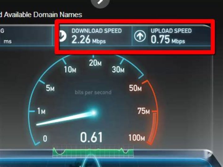 It Can Test Your Download/Upload Speeds