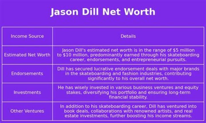 Jason Dill Net Worth | Bio, Family, Address, Career