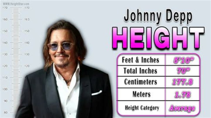Johnny Depp Height In Feet: A Comprehensive Look