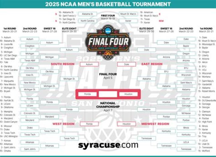 	Jordan Miller the latest in line of NCAA Tournament heroes for Final Four-bound Hurricanes	