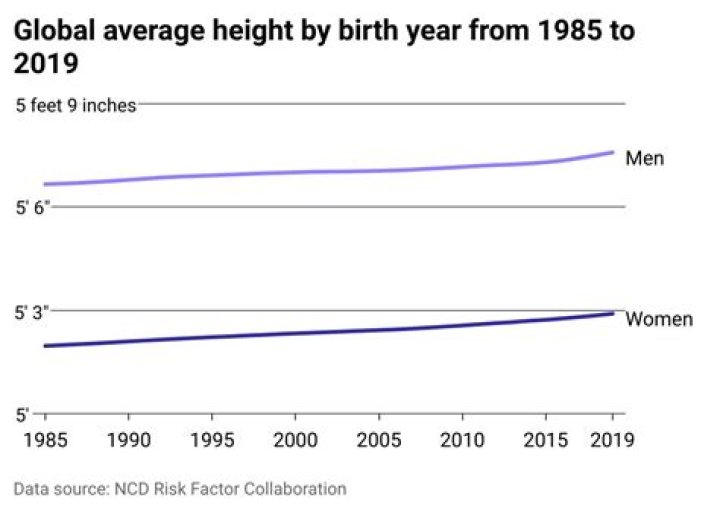 Know Her Parents, Height, And Age