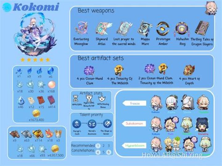 Kokomi in Genshin Impact: Abilities, Artifacts, banner, weapons