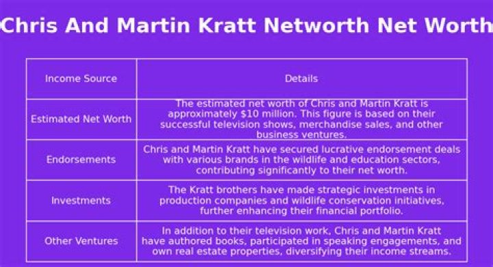 Kratt Brothers Net Worth 2024