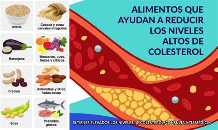 Las bebidas que elevan el colesterol y aún lo desconoces