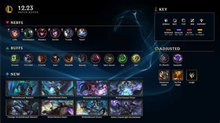 League of Legends Patch 12.10 Release Date