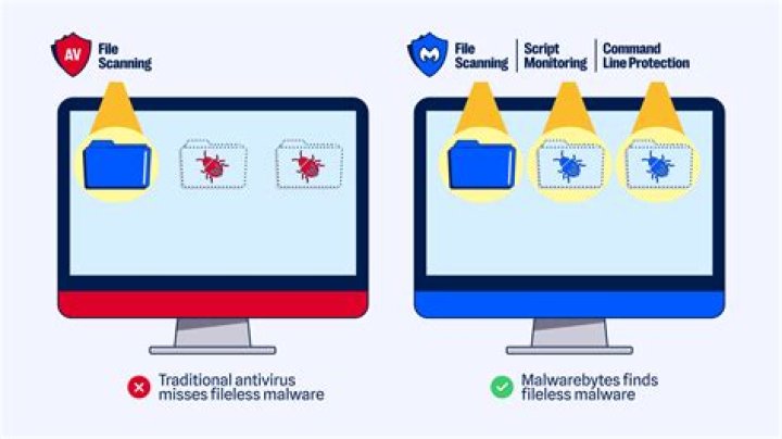 Learn Everything About Fileless Malware and How to Protect Yourself