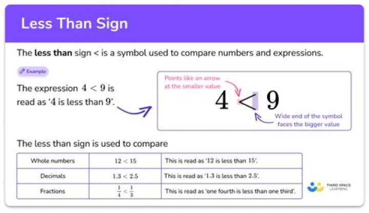 Less Than Sign, Less Than Sign With Examples