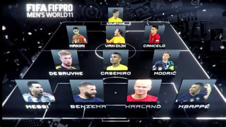 Lionel Messi finishes third in FIFA The Best, makes FIFPro Best XI team