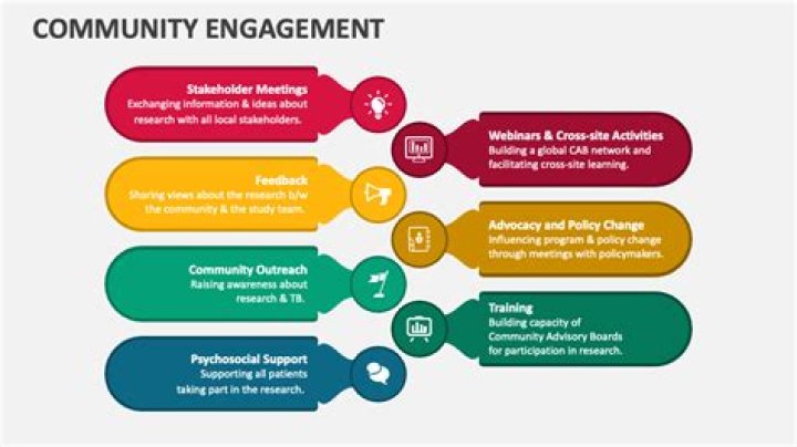 LIVE Summit: Insights Into Philanthropy, Leadership, And Community Engagement