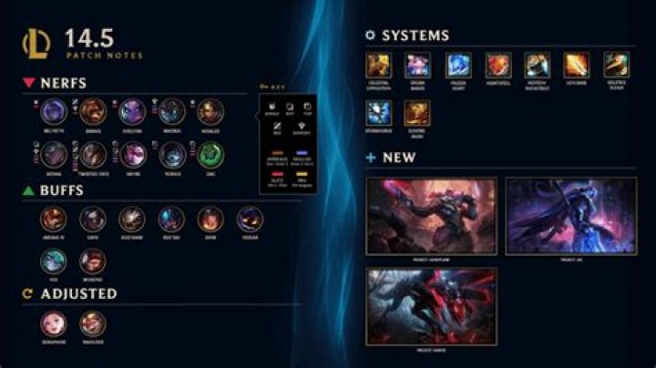 LoL patch 11.14 notes: release date, PBE leaks, buffs & nerfs, League of Legends changes