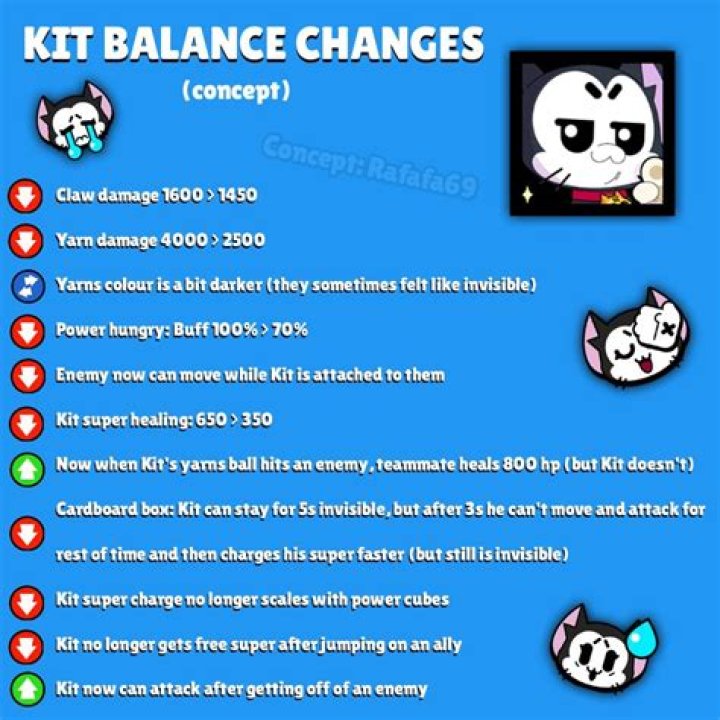 LoL patch 11.15 notes: release date, PBE leaks, buffs & nerfs, balance changes