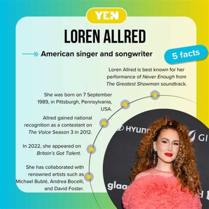 Loren Allred's Love Life: Who Is Her Boyfriend?