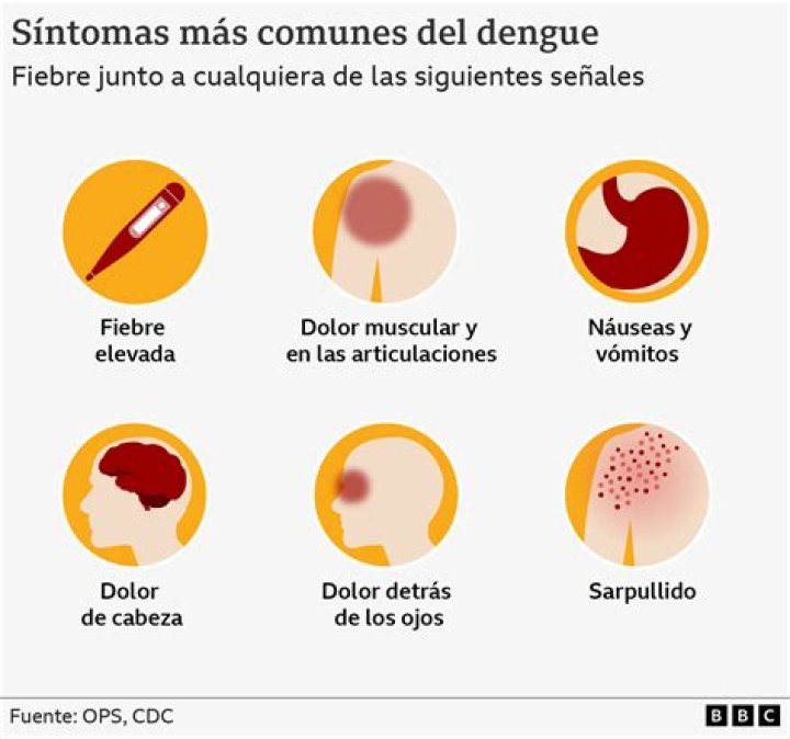 los síntomas que la señalan