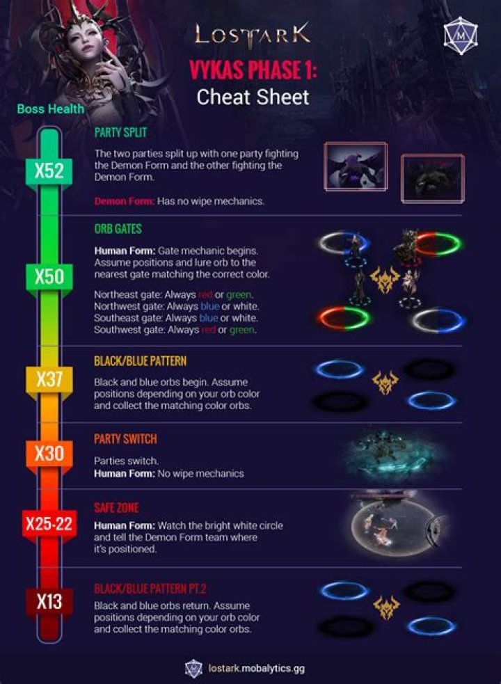 Lost Ark guide: Vykas Legion Raid Phase 1 cheat sheet