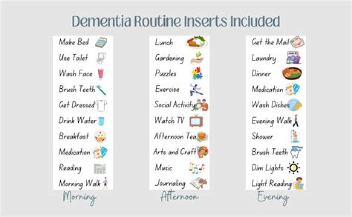 Making Evaluation Count for people with dementia