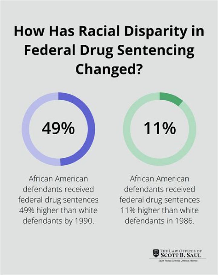	MAN’S DRUG CASE HIGHLIGHTS SENTENCING DISPARITY	