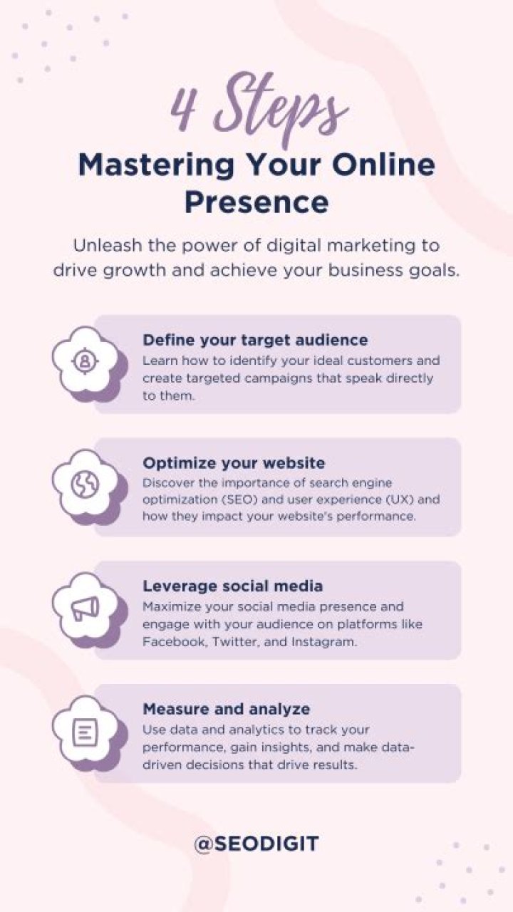 Mastering Your Online Presence: A Guide To 