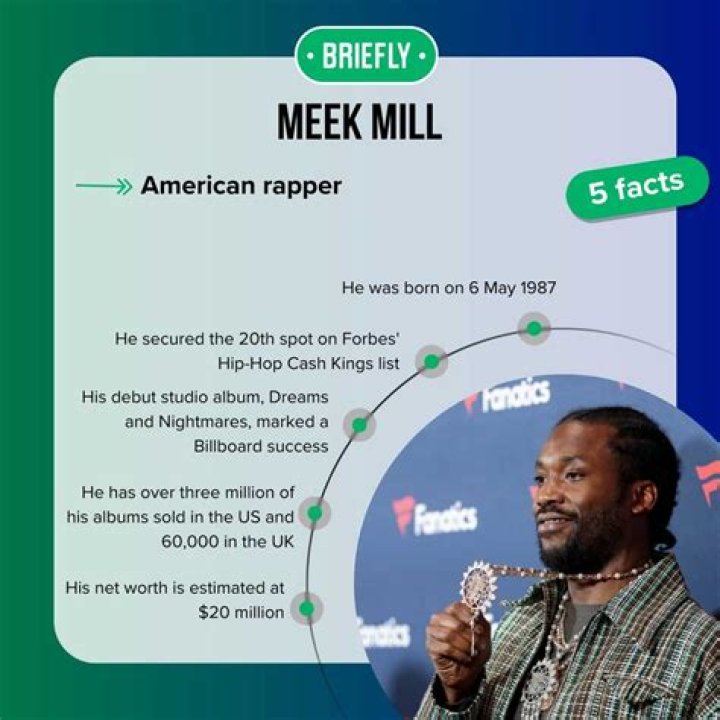 Meek Mills Net Worth 2024