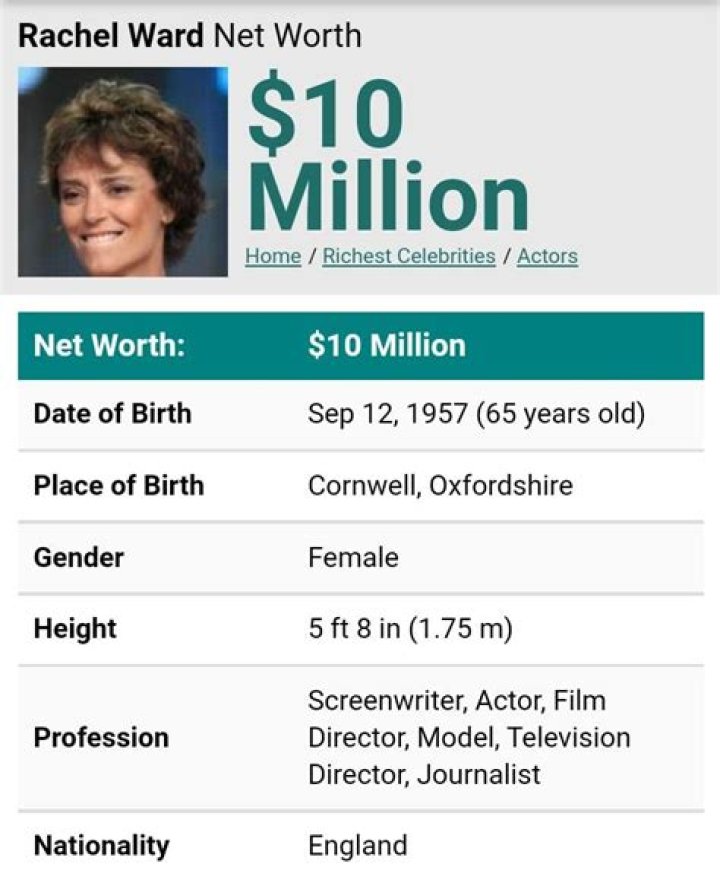Megan Ward Net Worth 2024: Earnings, Real Estate and Financial Success